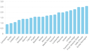 Consumo Energetico Pro Capite per Regione in Italia (2023)